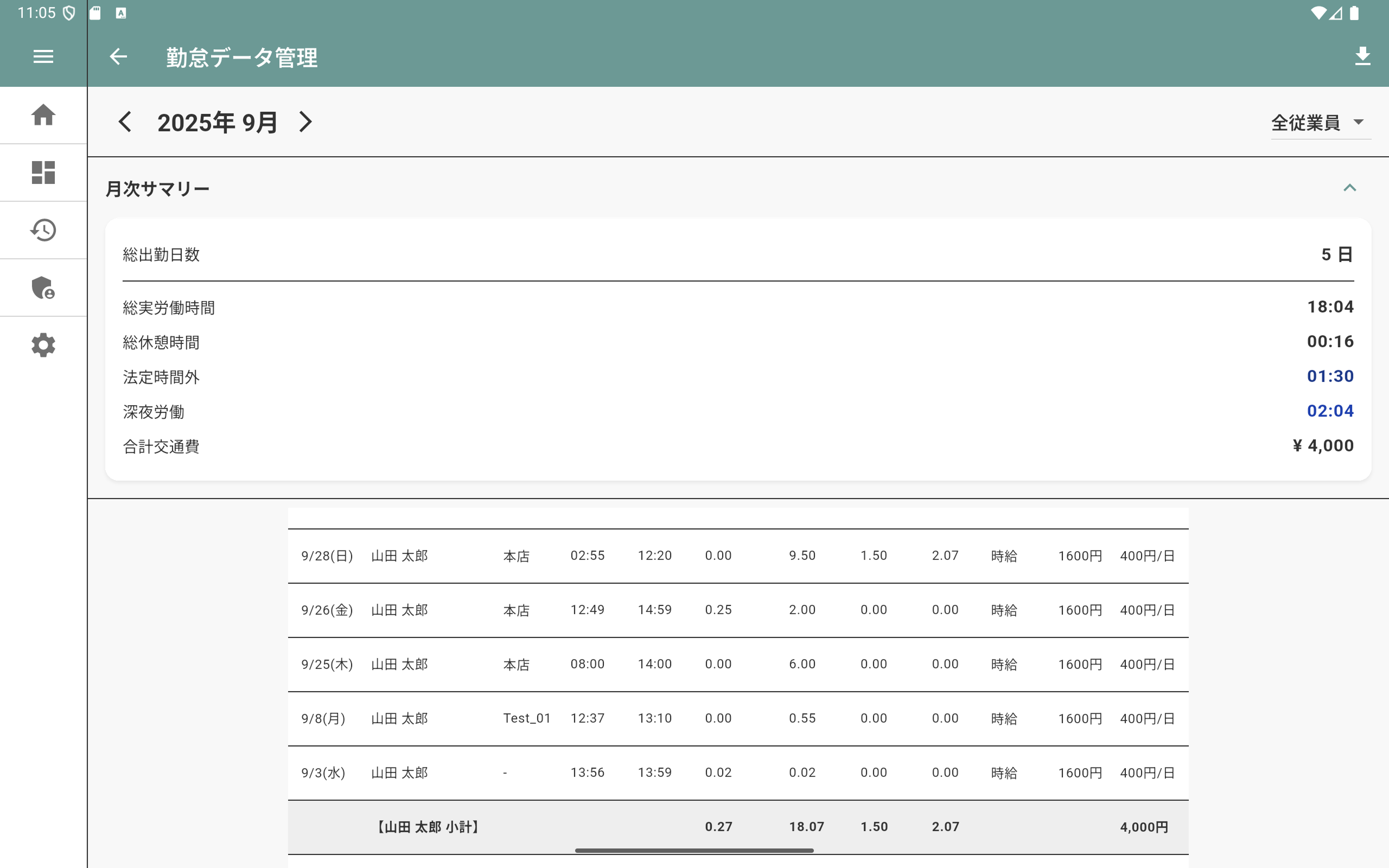 Kyuserv Kintaiのダッシュボード画面